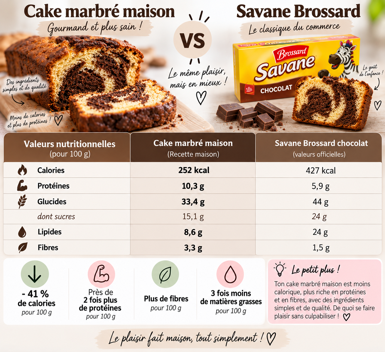 comparatif final savane OK